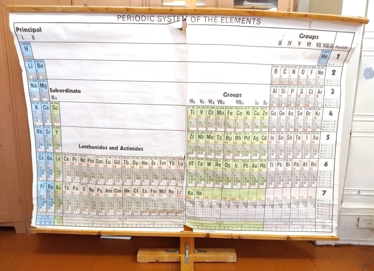 Alkuaineiden jaksollista järjestelmää esittävä englanninkielinen opetusjuliste ripustettuna puiseen karttatelineeseen.